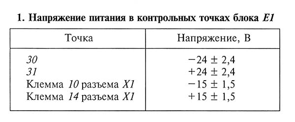 Напряжение живлення в контрольных точках блока Е1